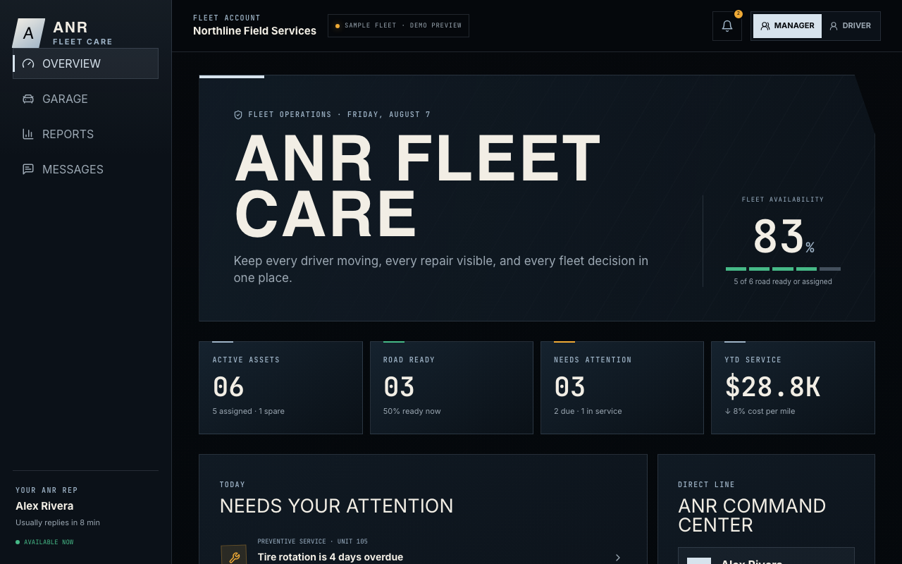 ANR Fleet Care manager overview with fleet availability and attention list